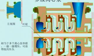 离心泵的工作原理是什么 水泵的工作原理